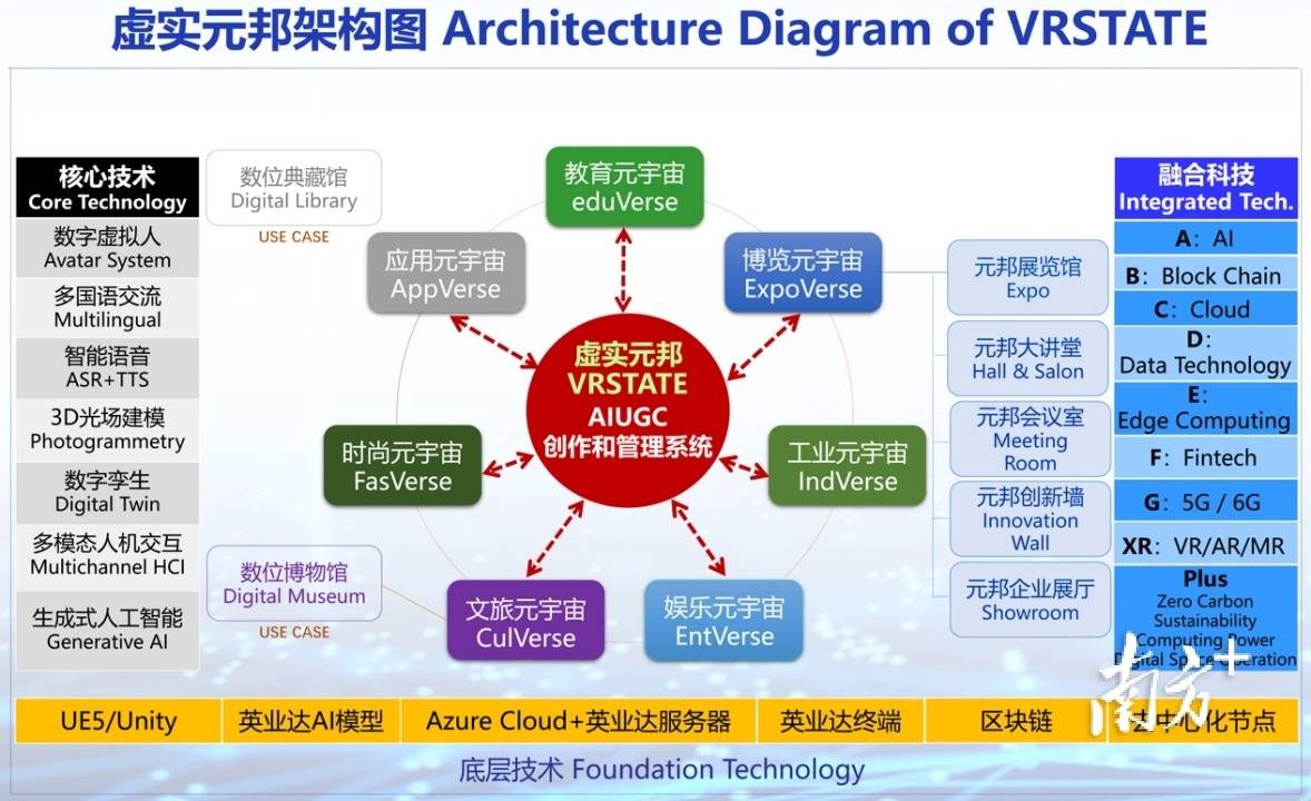 虚实元邦架构图