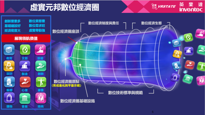 虛實元邦數位經濟圈