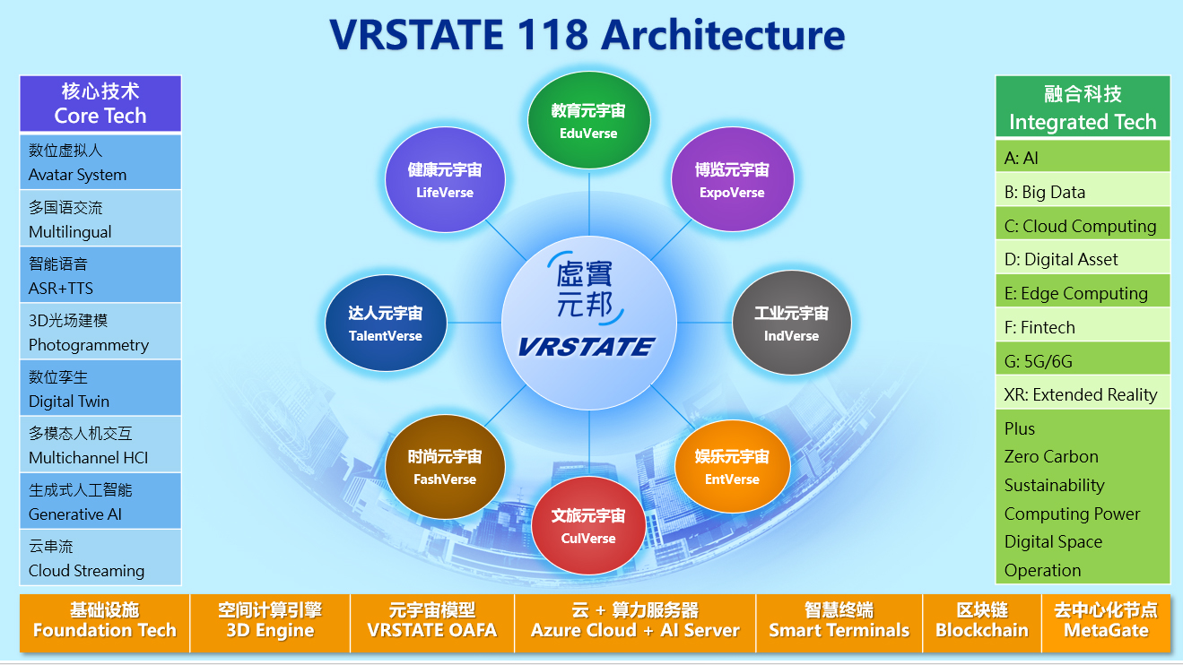 VRSTATE 架构
