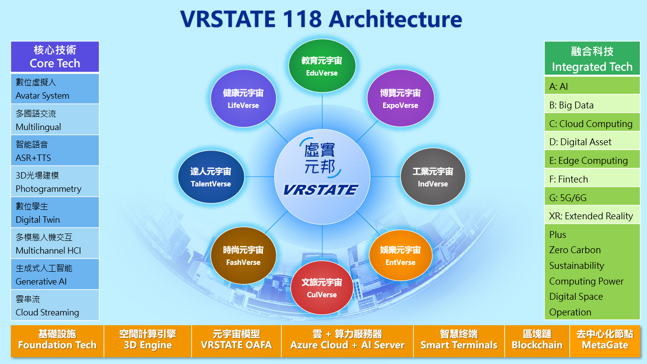 VRSTATE 架構